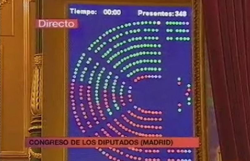 Los Presupuestos, aprobados gracias a PNV, BNG y una abstención de UPN