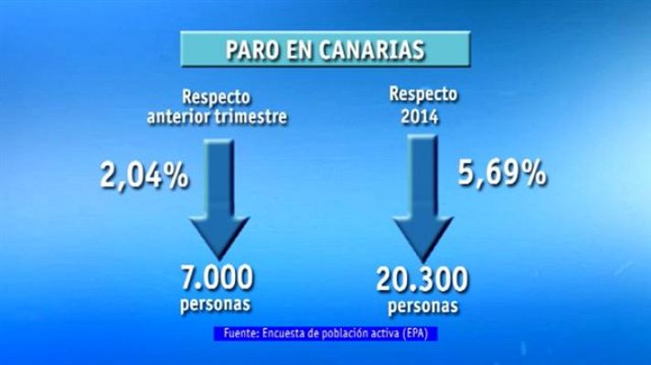 Telecanarias - Telecanarias - 23/07/15