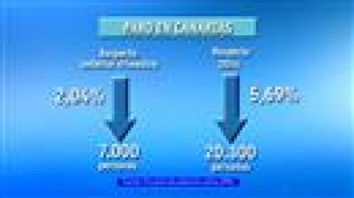 Telecanarias - Telecanarias - 23/07/15