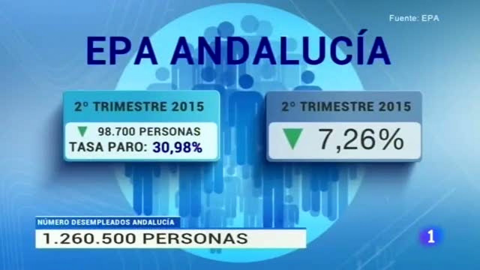 Noticias Andalucía: Noticias Andalucía - 23/07/2015 | RTVE Play