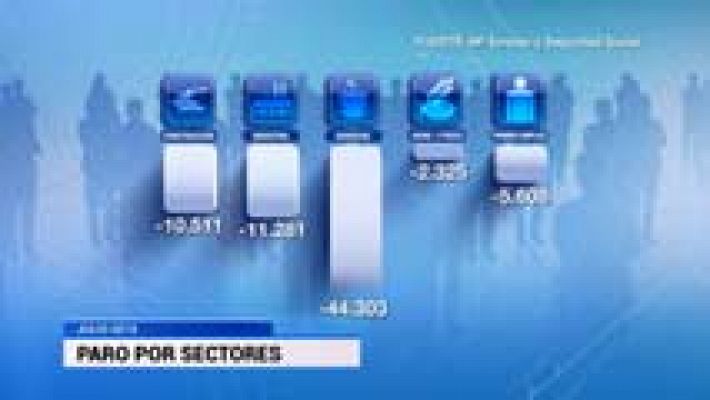 Telediario 1 - El sector servicios, la industria y la construcción registran la mayor reducción de desempleo