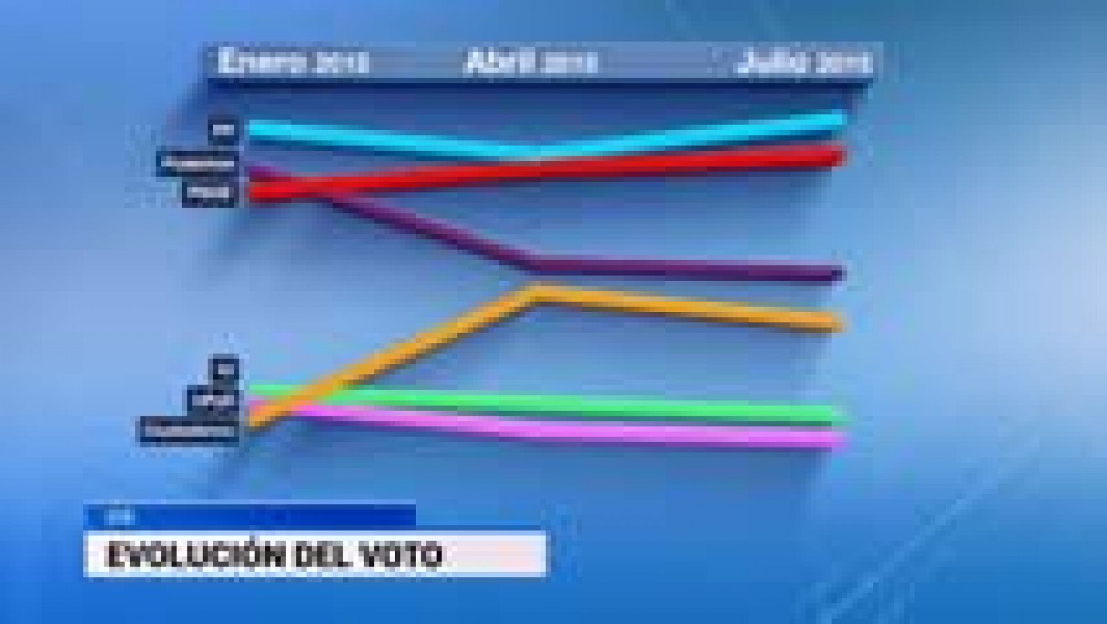 Telediario 1: Telediario 1 en 4' - 05/08/15 | RTVE Play