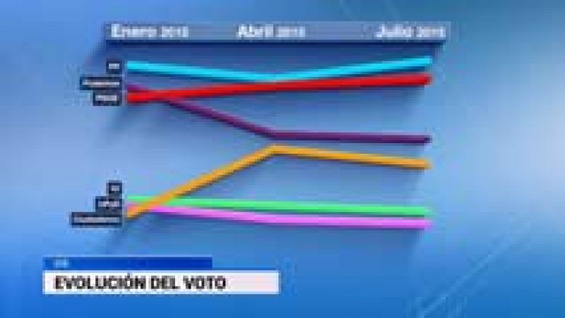 Telediario 1 en cuatro minutos - 05/08/15