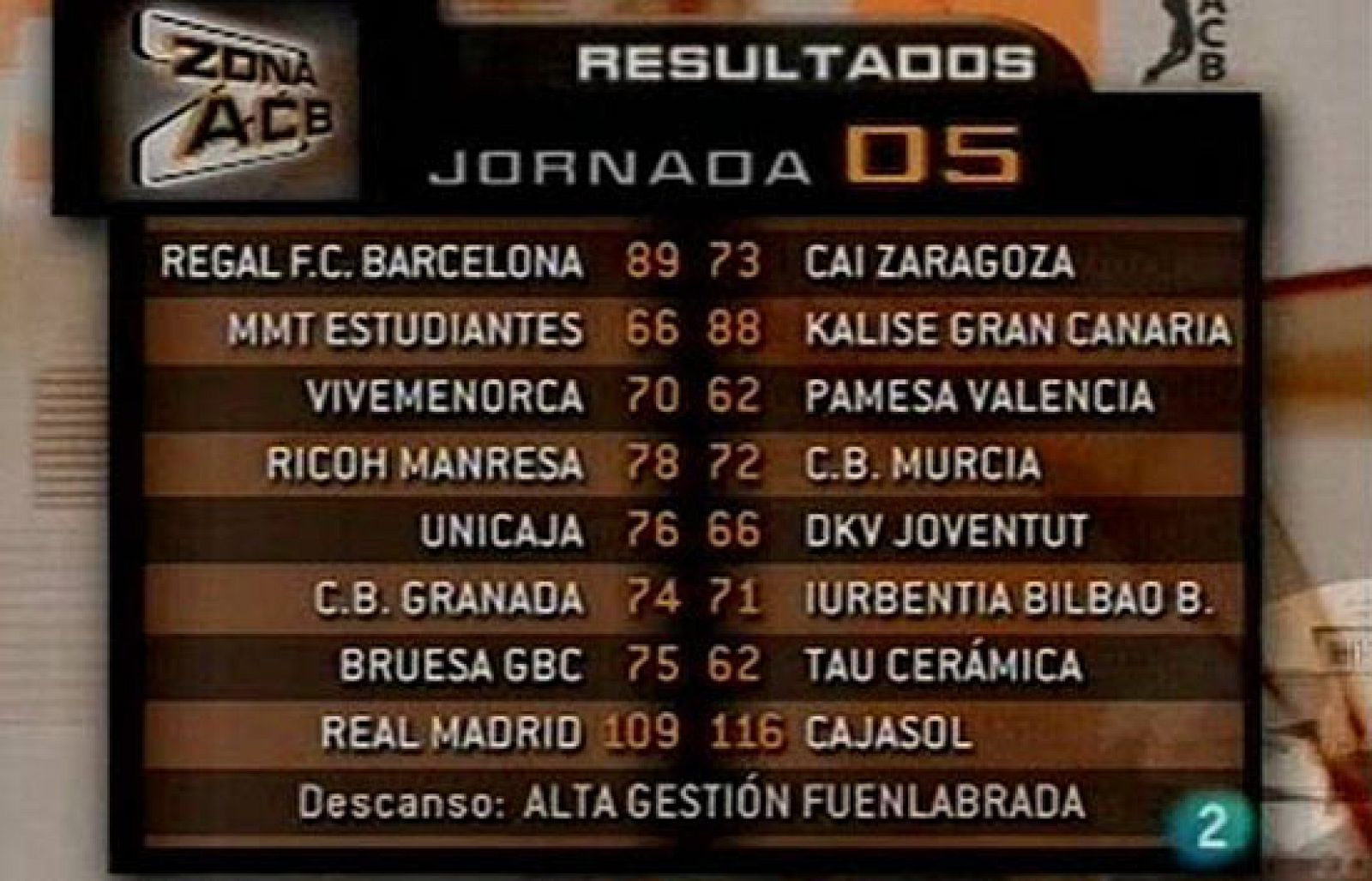 Sigue las mejores imágenes de la quinta jornada de los partidos de la liga de baloncesto en Zona ACB. Todos los equipos han ganado al menos un partido, algo que no pasaba desde hace 14 temporadas.