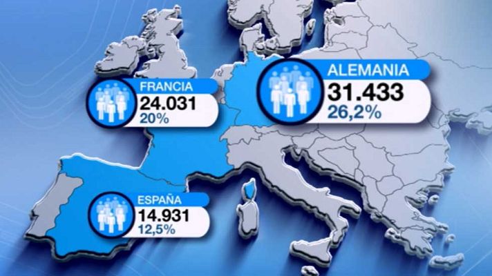 Telediario 1 - España acogerá a 14.931 refugiados del total de 120.000
