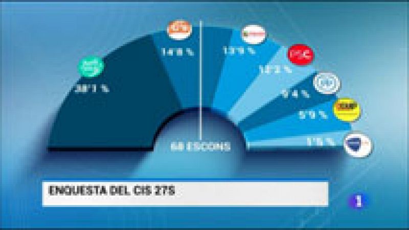  L'Informatiu - 10/09/15