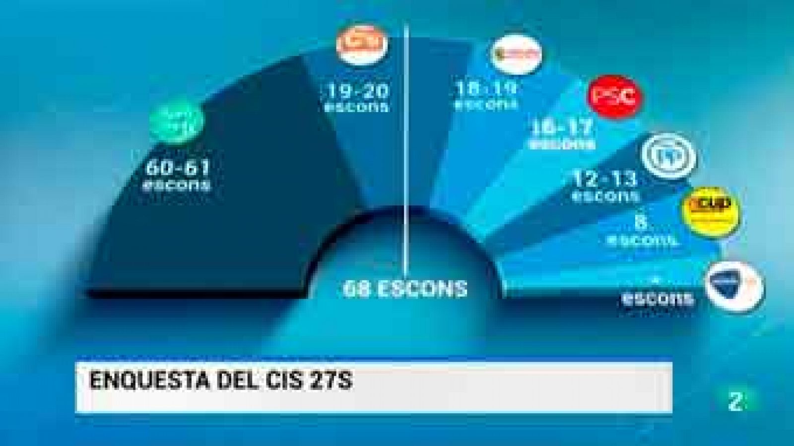 Vespre a La 2: Vespre a La 2 - Informatiu - 10/09/2015 | RTVE Play