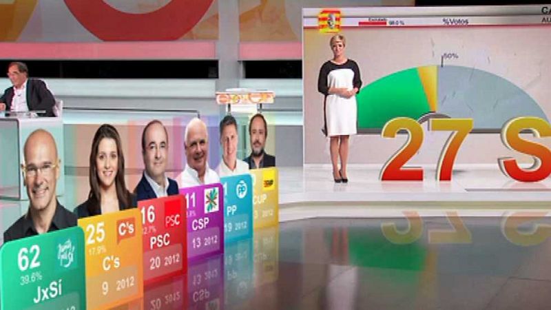 Especiales Informativos - Especial Noche electoral: Elecciones Cataluña 2015 - Ver ahora 