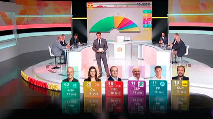 L'Informatiu - Especial eleccions al Parlament de Catalunya 2015