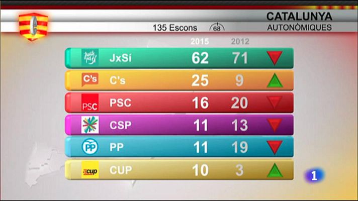 L'Informatiu - L'Informatiu - 28/09/15