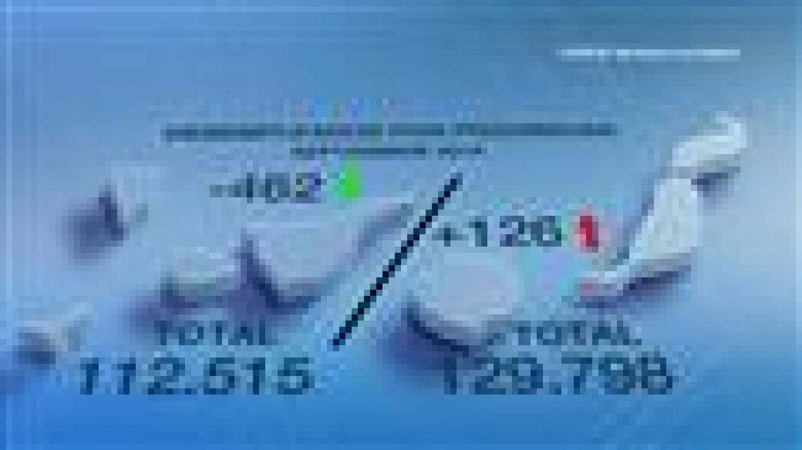 Canarias en 2' - 02/10/2015 | Ver