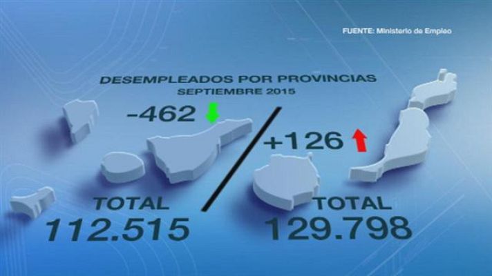 Telecanarias - Canarias en 2' - 02/10/2015
