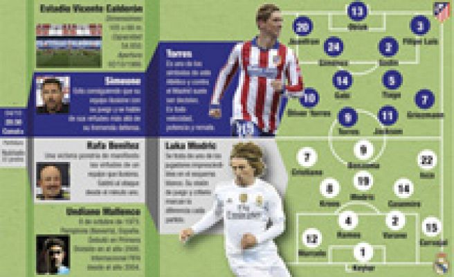 Telediario 1 - El Atleti recibe al Madrid después de dos derrotas seguidas