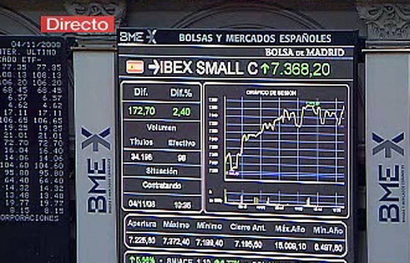 Las bolsas europeas ganan ligeramente por la cautela de los inversores a la espera de lo que pase en las elcciones de Estados Unidos. 