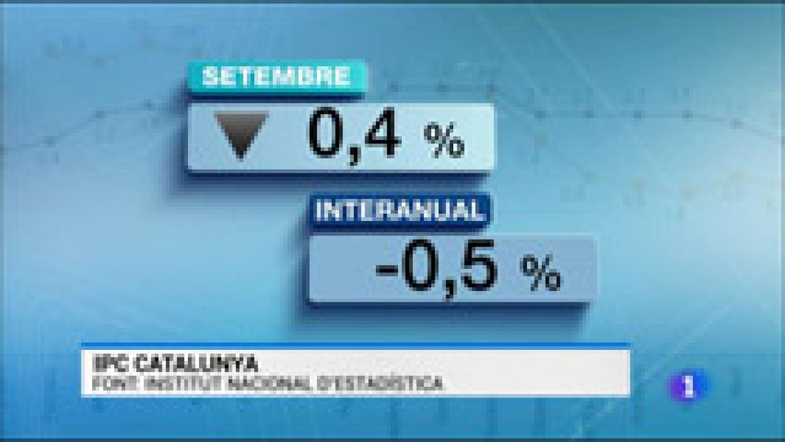 L'Informatiu: L'Informatiu - 14/10/15 | RTVE Play