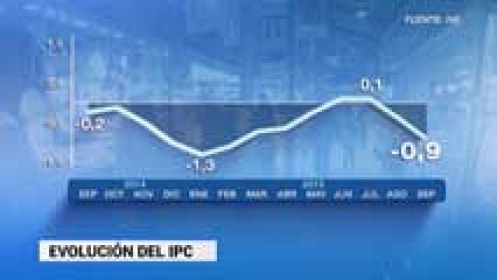 Telediario 1 - El IPC interanual encadena dos meses en negativo