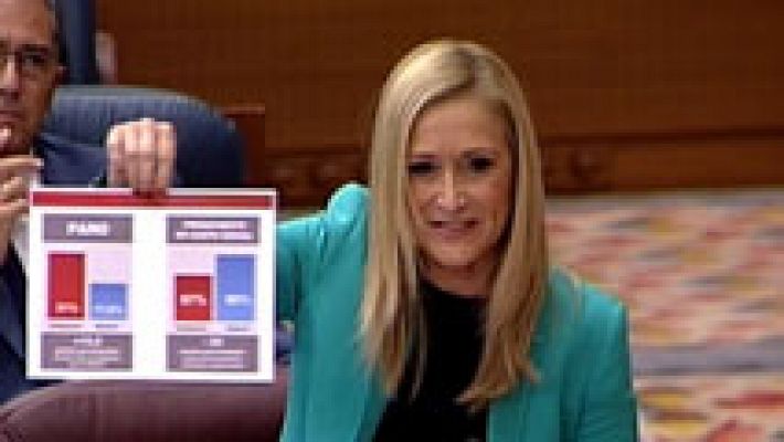 Informativo de Madrid - Informativo de Madrid - 15/10/15