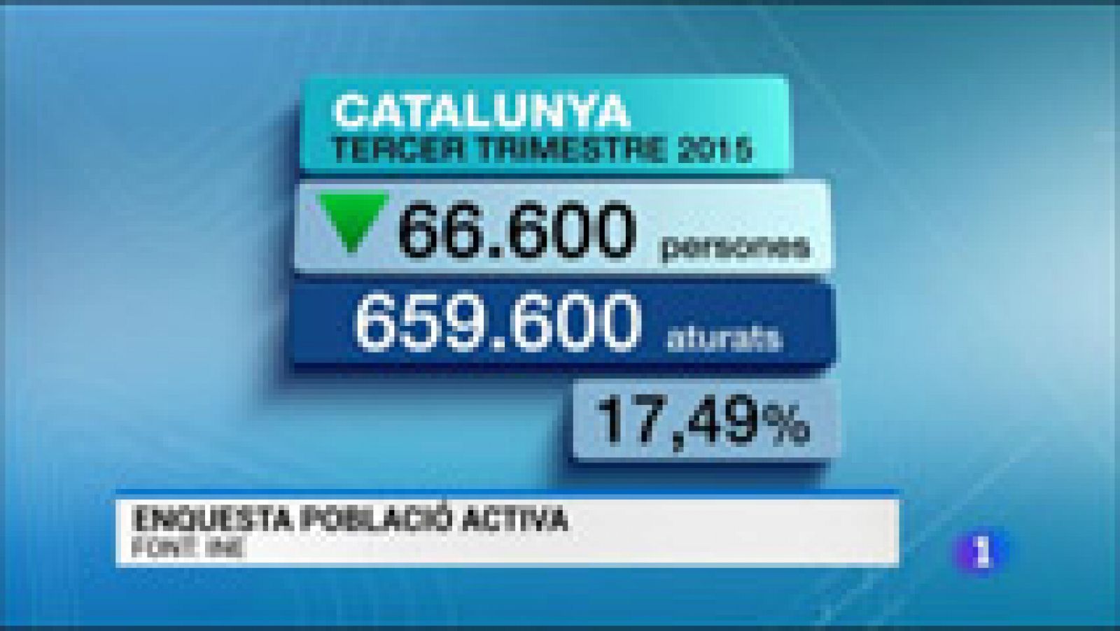 L'Informatiu: L'Informatiu - 22/10/15 | RTVE Play