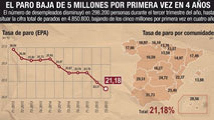 Informativo de Madrid - Informativo de Madrid 2 - 22/10/15