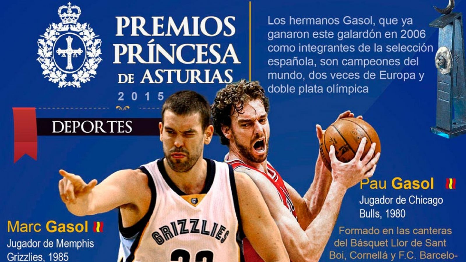 Pau y Marc Gasol agradecen su Premio Princesa de Asturias - Premios Princesa de Asturias | Ver