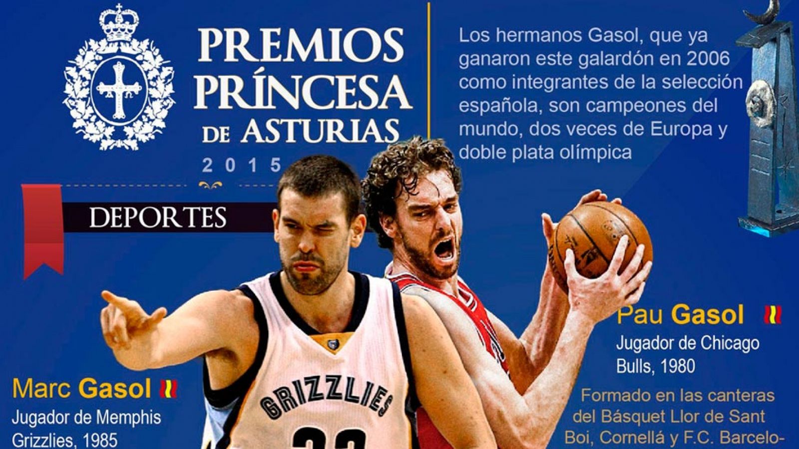 Premios Princesa de Asturias: Pau y Marc Gasol agradecen su Premio Princesa de Asturias | RTVE Play