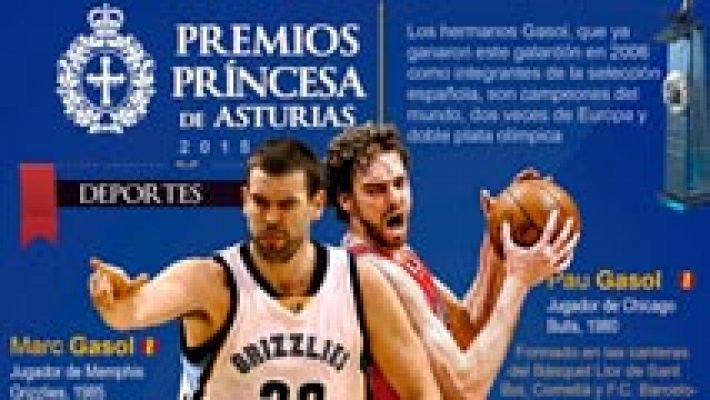 Pau y Marc Gasol agradecen su Premio Princesa de Asturias