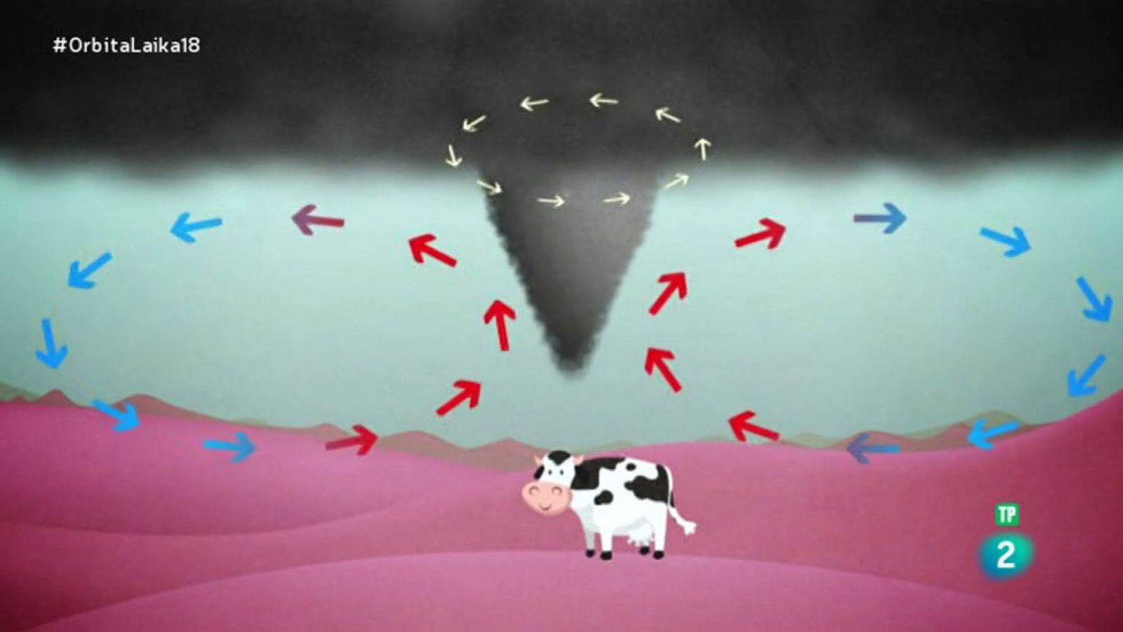 Órbita Laika - Ciencia Express - ¿Cómo se forma un tornado?