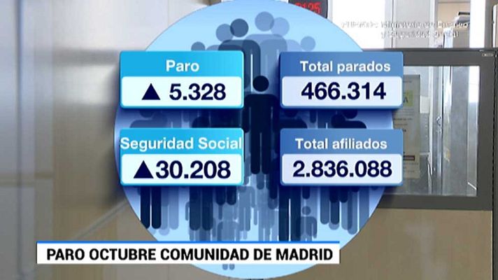 Informativo de Madrid - La Comunidad de Madrid en 4' - 03/11/15
