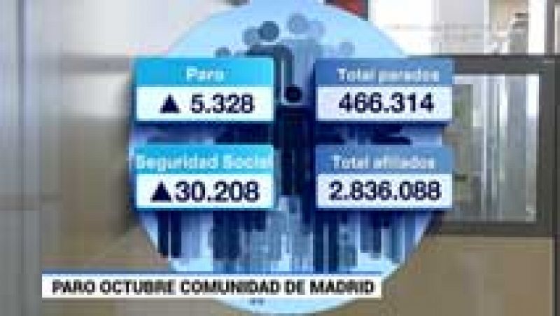 La Comunidad de Madrid en 4' - 03/11/15