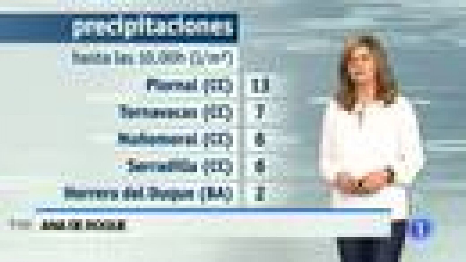 Noticias de Extremadura: El tiempo en Extremadura - 04/11/15 | RTVE Play