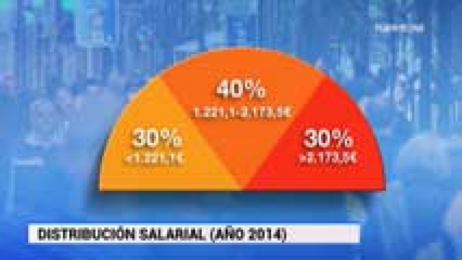 Telediario 1: En 2014 el salario medio bruto en España fue de 1.881 euros al mes | RTVE Play