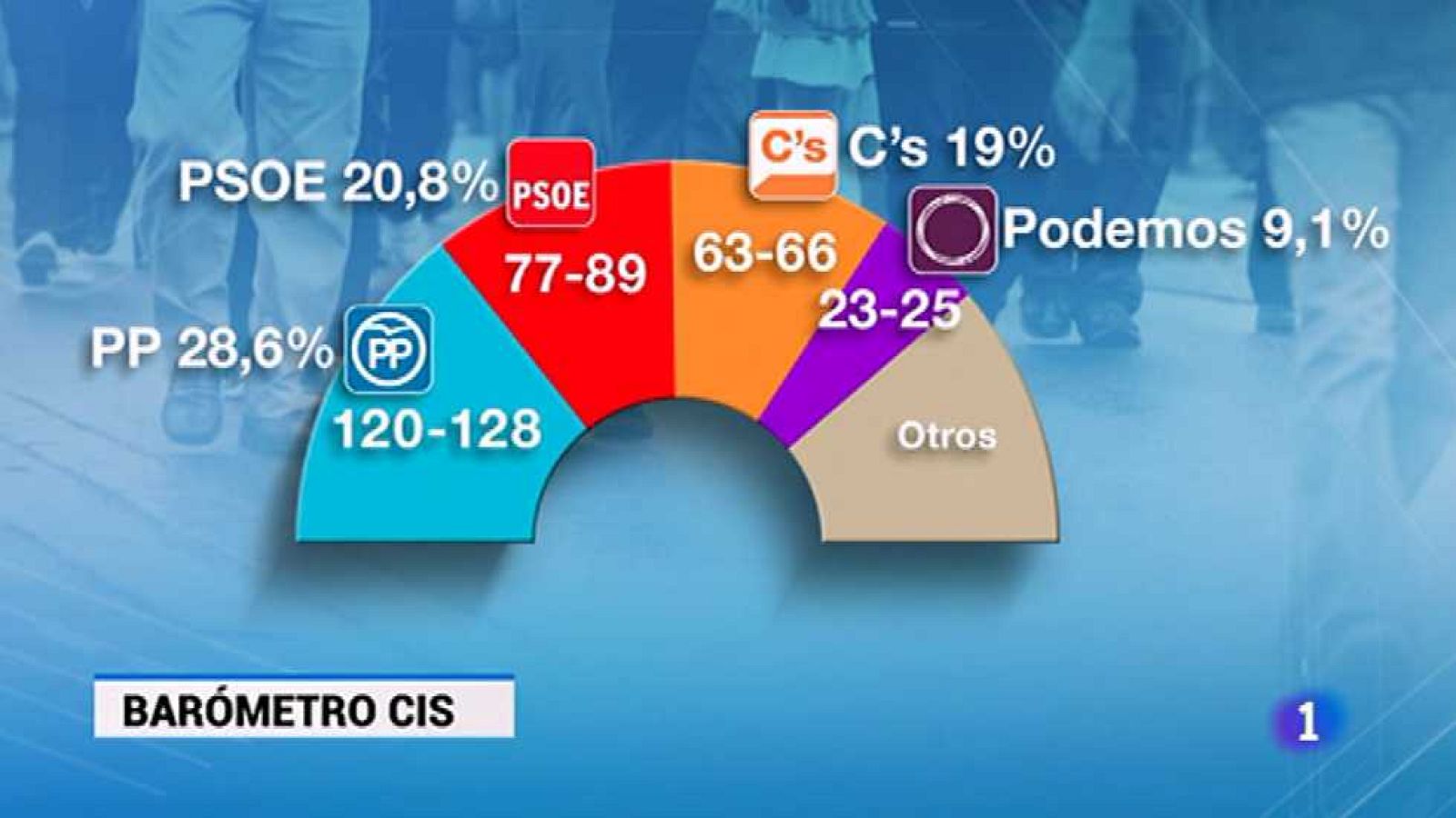 Telediario - 15 horas - 03/12/15 - Ver ahora