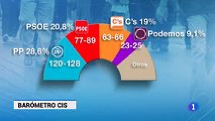 Telediario - 15 horas - 03/12/15