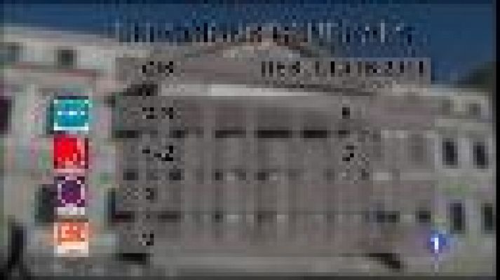 Informatiu Balear - Informatiu Balear 2 - 03/12/15