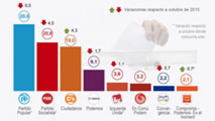 Telediario 2 en 4' - 03/12/15