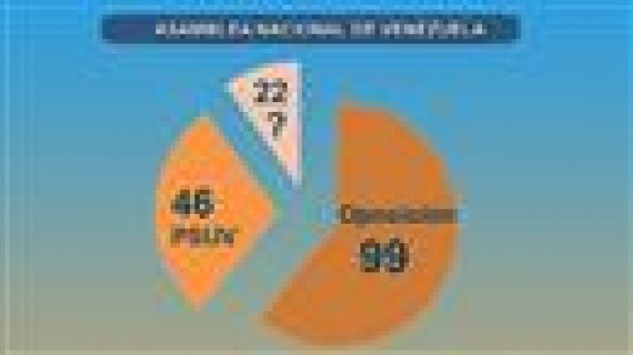 Telecanarias - Canarias en 2'- 07/12/2015