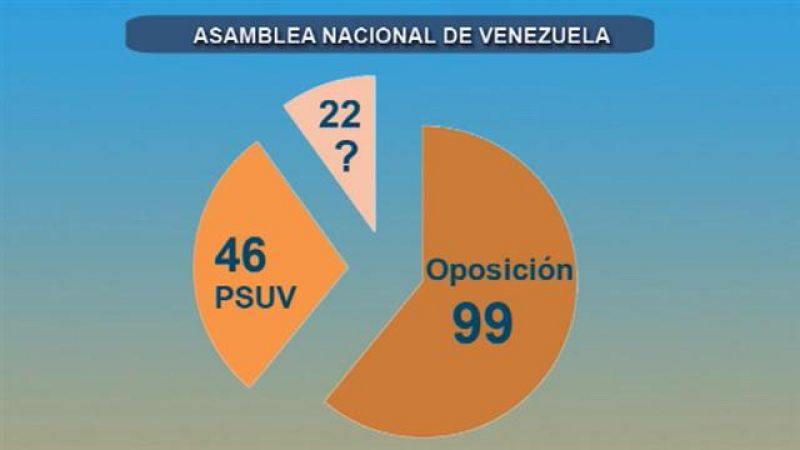 Canarias en 2'- 07/12/2015 