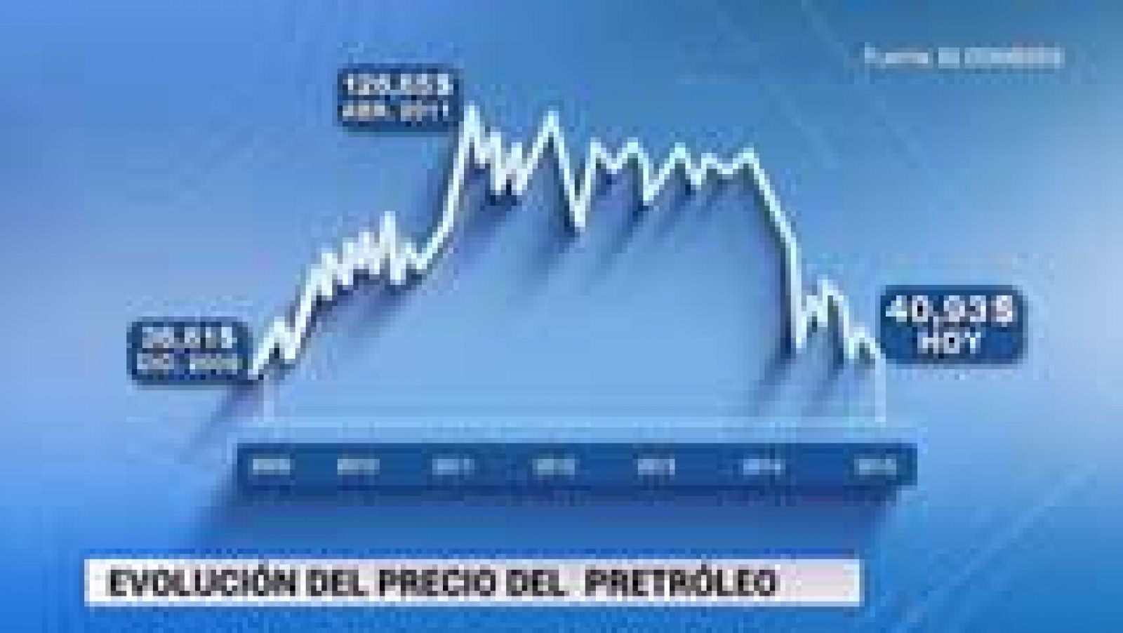 Telediario 1: Los precios del petróleo siguen cayendo | RTVE Play