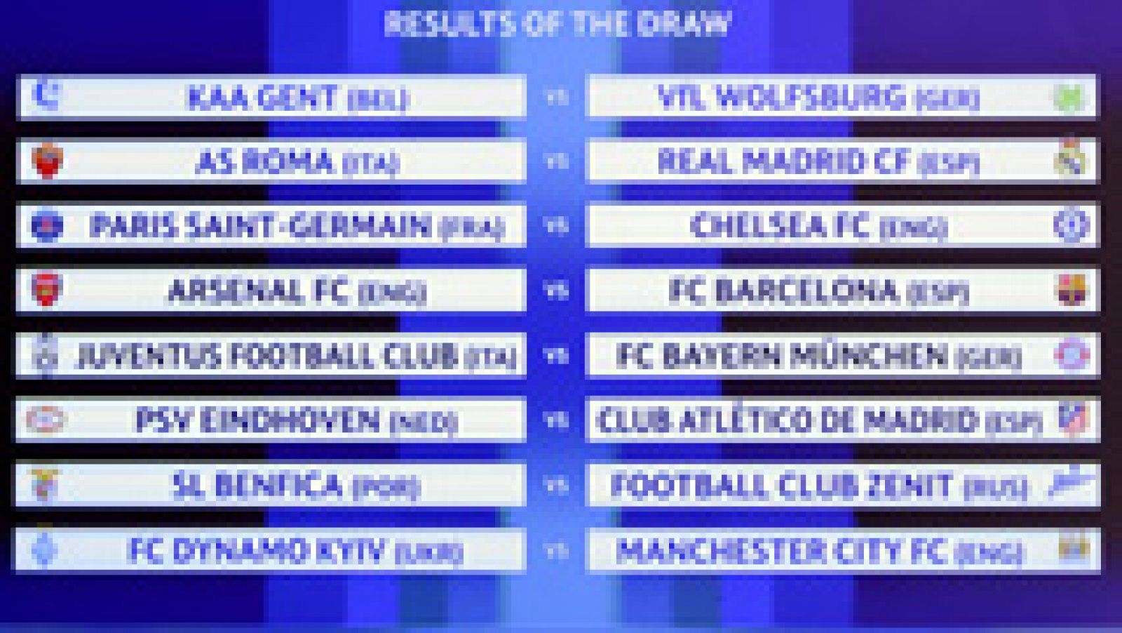 Telediario 1: Roma, Arsenal y PSV, rivales de Madrid, Barcelona y Atlético | RTVE Play