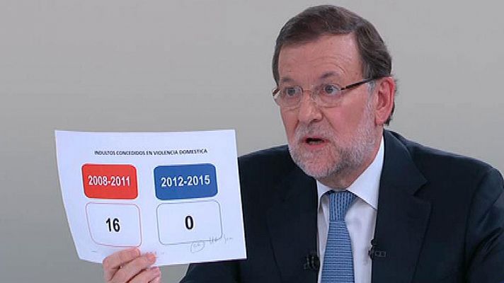 Rajoy: "Explíque por qué recorto el derecho de las mujeres"