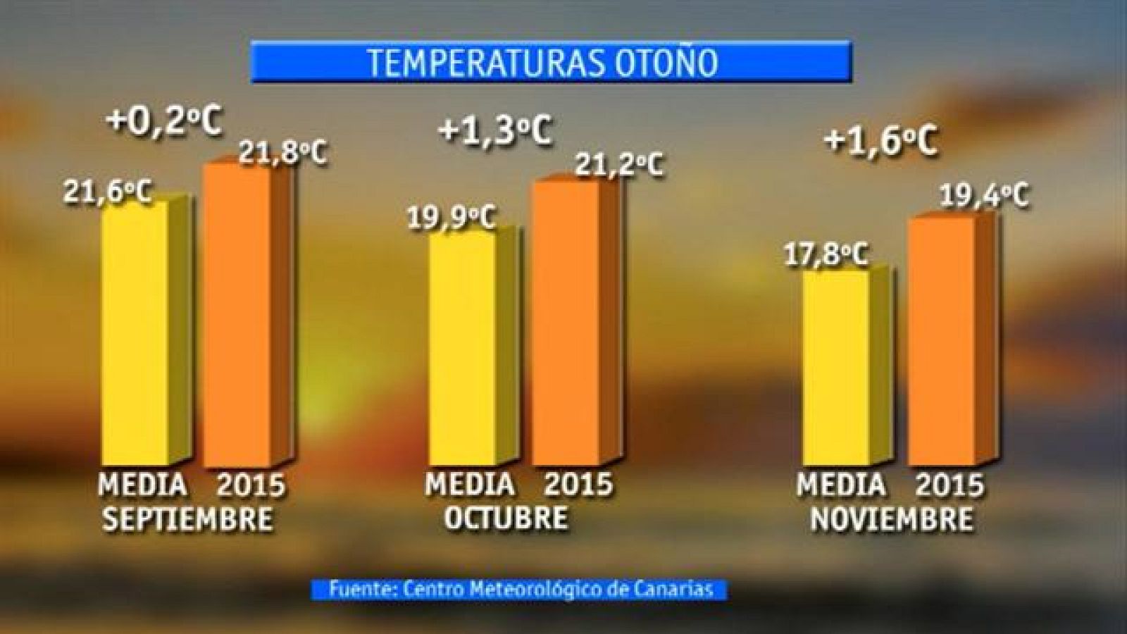 + Canarias - 17/12/2015