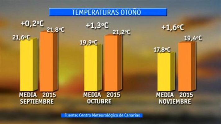 +Canarias - + Canarias - 17/12/2015