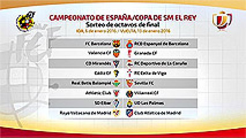 El sorteo de los emparejamientos de los octavos de final de la Copa del Rey ha deparado este viernes tres derbis entre el FC Barcelona y el Espanyol, el Betis y el Sevilla, y el Rayo Vallecano y el Atlético de Madrid. Además, el actual subcampeón cop