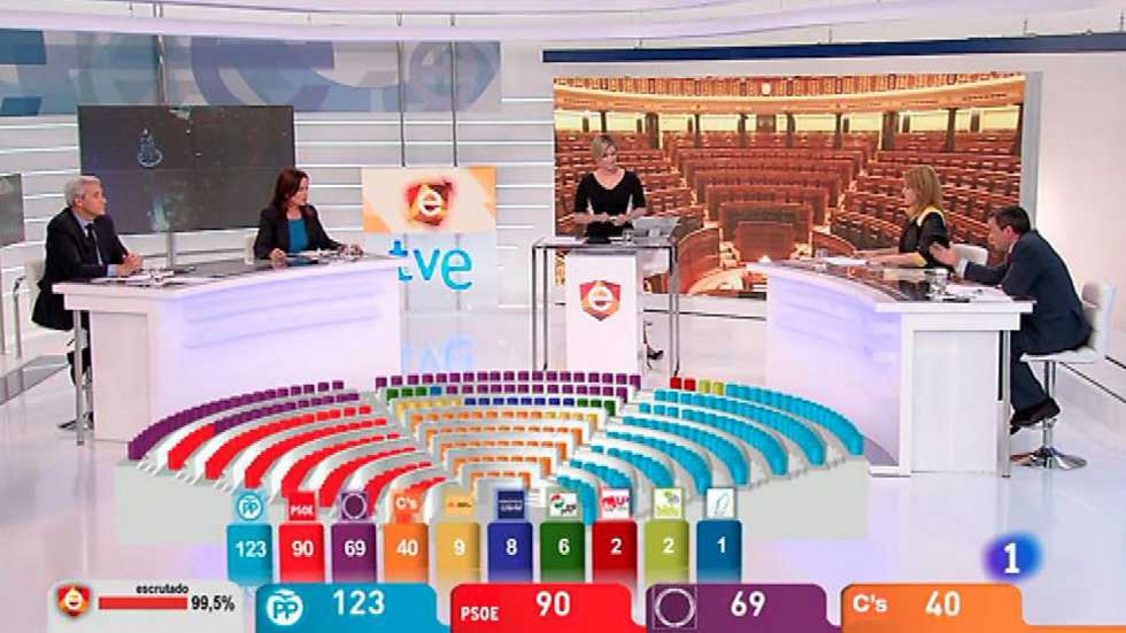 Especiales informativos: Noche electoral: Elecciones generales 2015 (2) | RTVE Play