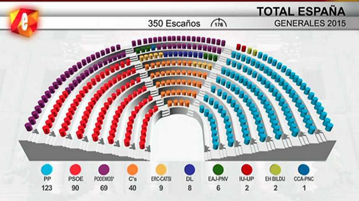 Los desayunos - Los desayunos de TVE - 21/12/15