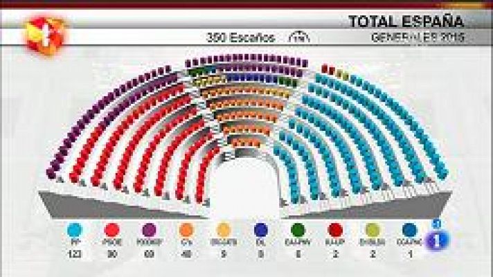 Elecciones generales 2015