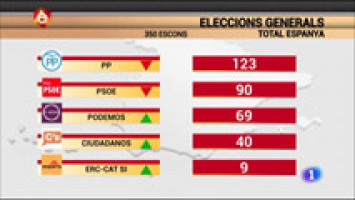 L'Informatiu - L'Informatiu - 21/12/15