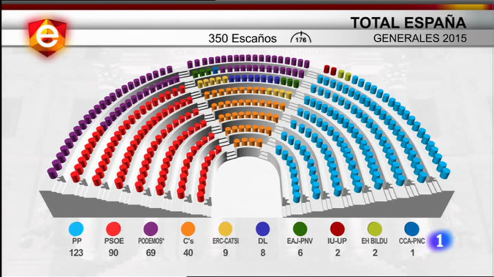 Informativo Telerioja - Informativo Telerioja 2 - 21/12/15