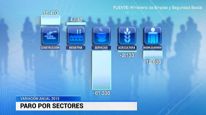Telediario 1 - Comercio y hostelería son los sectores que más empleo crearon en 2015