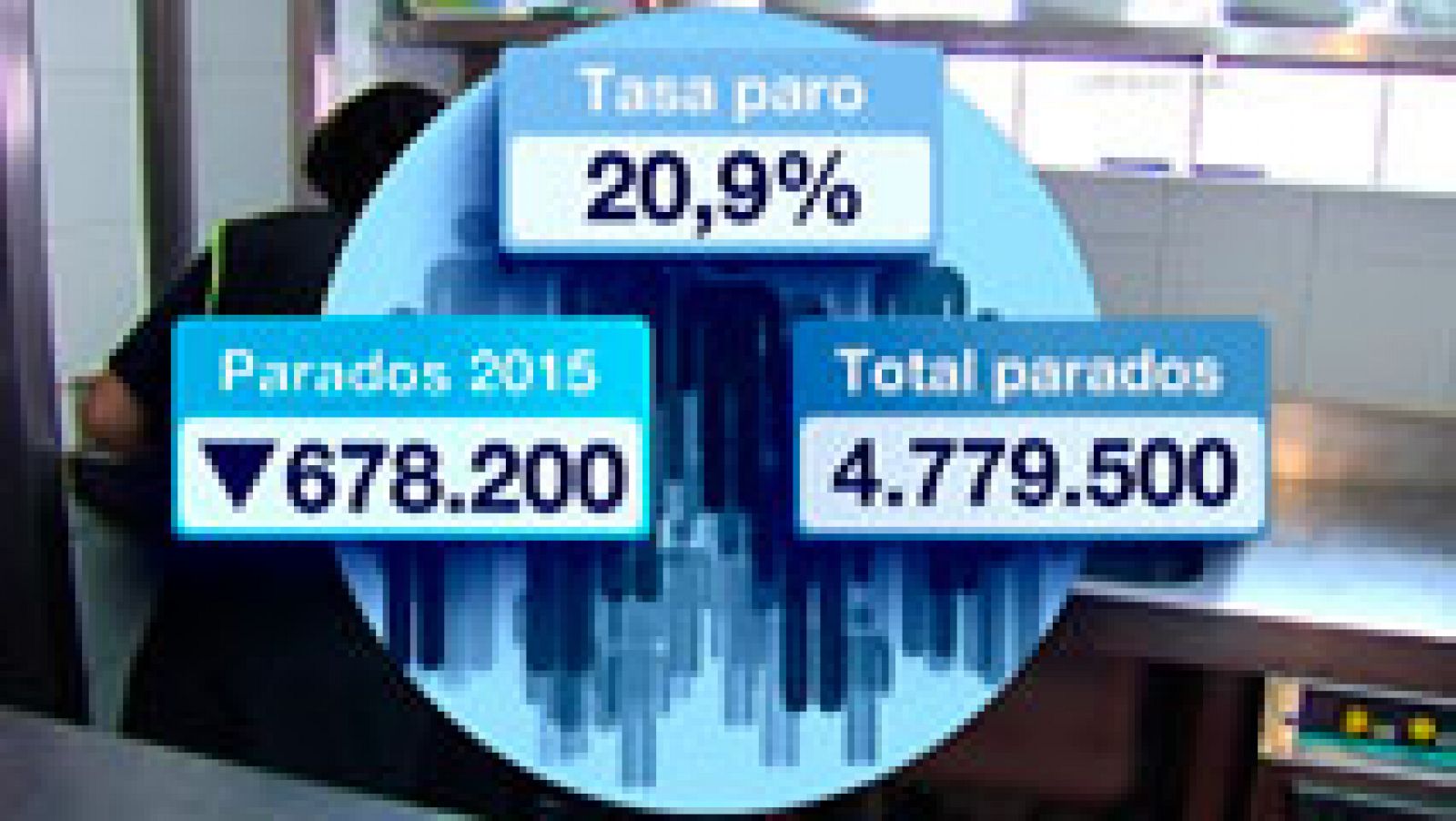 Telediario 1: El número de parados se redujo en 678.200 en 2015 | RTVE Play